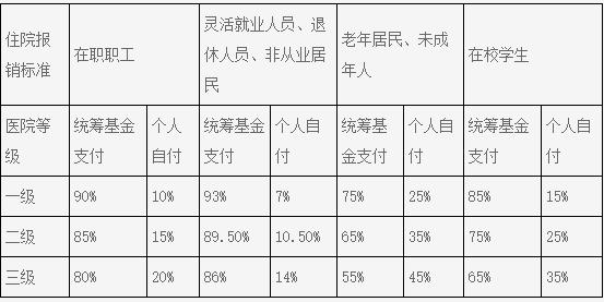 单位缴纳的医保怎么不进个人账户,单位缴纳医保划拨多少给个人账户