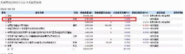 值得买入的大禹节水股,大禹节水是绩优股吗