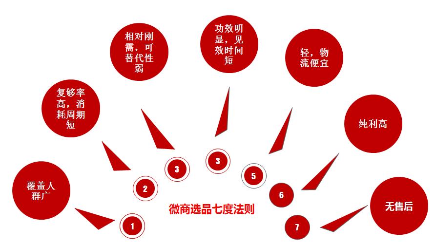 伏羲后人伏泓霖：洗发水适合做电商、微商吗？