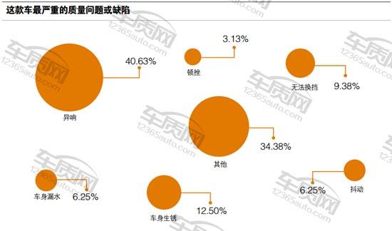北汽幻速h3和h3f哪个好,北汽幻速h3是前驱还是后驱