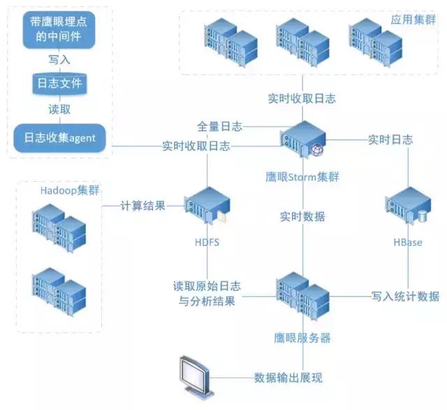 微服务架构中的链路追踪,微服务分布式架构