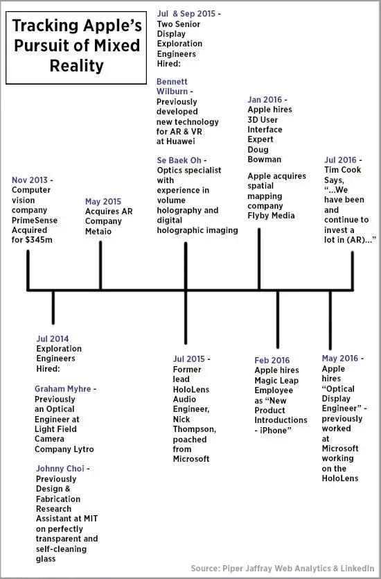 苹果ar规划,苹果在ai领域落后了吗
