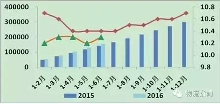 商贸物流发展前景,商贸物流的发展前景