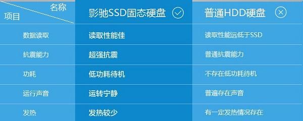 电脑升级固态硬盘真的有用吗,为什么固态硬盘需要格式化