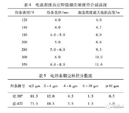 环保废气净化技术,焊接废气处理设备价格