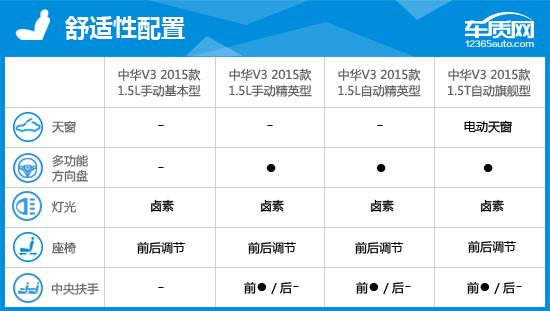 2016款中华v3测评视频,2015中华v3二手车