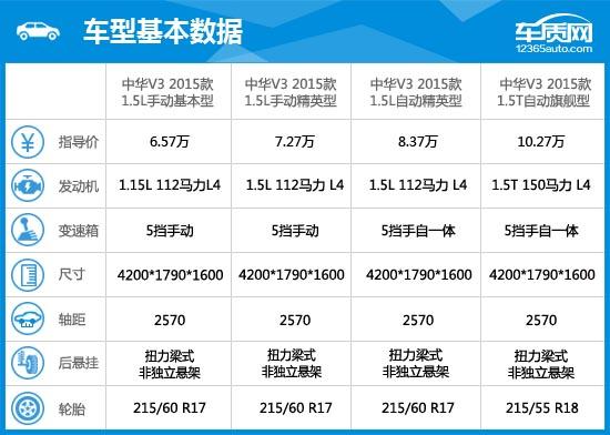 2016款中华v3测评视频,2015中华v3二手车