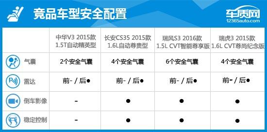2016款中华v3测评视频,2015中华v3二手车