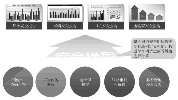 展望3.0时代！易流发起物流“透明革命”