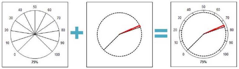 仪表盘excel图表简单的,用excel做仪表盘