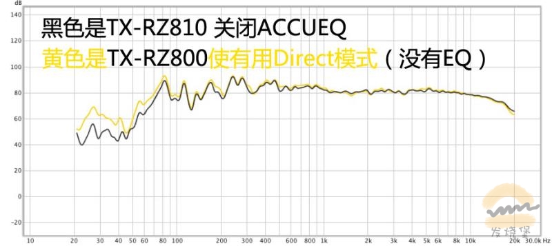 有先锋味!安桥TX-RZ810与TX-RZ800影院功放对比