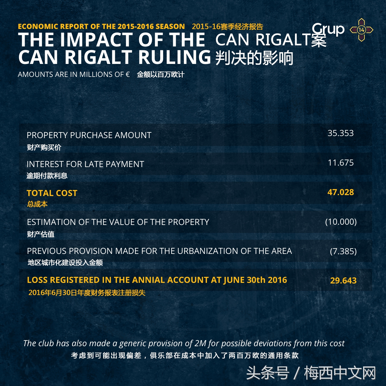巴塞罗那俱乐部估值,巴塞罗那财务