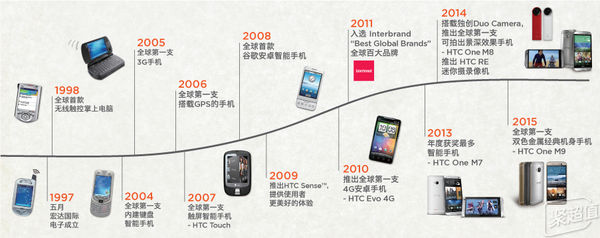 htc诺基亚旗舰,诺基亚是被htc打败的吗