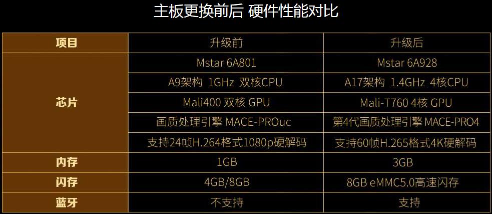 乐视电视评测,乐视电视新机测评