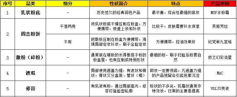 适合自己的气垫推荐,推荐一款好用的隔离气垫