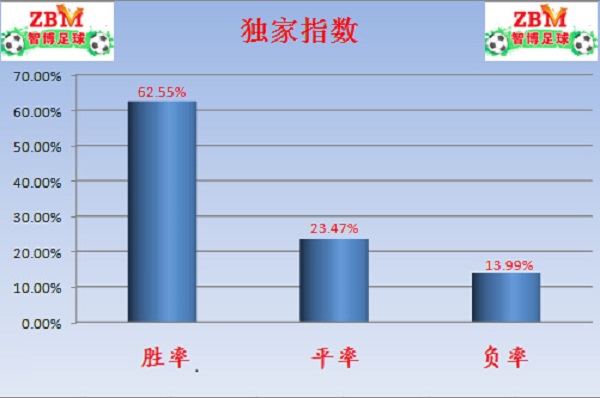 竞足单固推荐周六082意甲：尤文智取意甲开门红