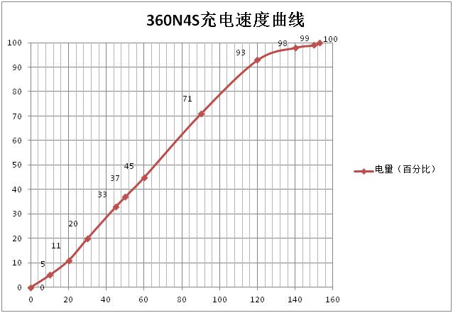 魅族n4,360手机n4评测