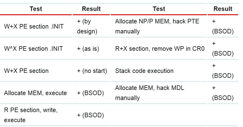 如何关掉windows10的安全系统,windows10网络安全介绍