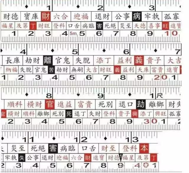 69.8厘米鲁班尺吉凶,鲁班尺312毫米的吉凶