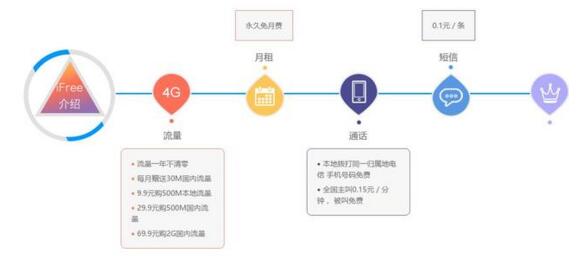 日租公寓的利弊,什么是日租卡