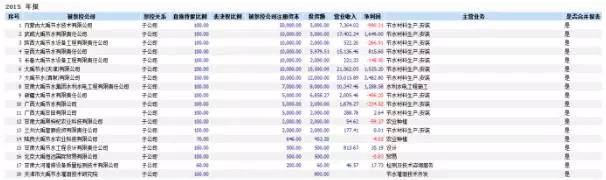 值得买入的大禹节水股,大禹节水是绩优股吗