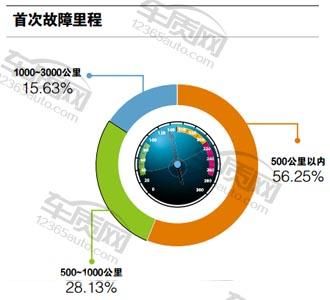 北汽幻速h3和h3f哪个好,北汽幻速h3是前驱还是后驱