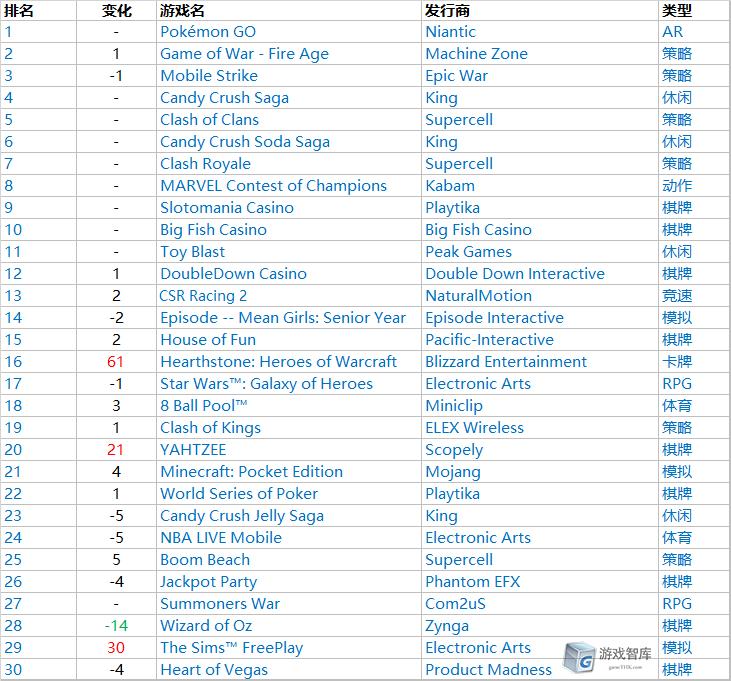 智观全球：手游后浪推前浪之“白猫网球王子”