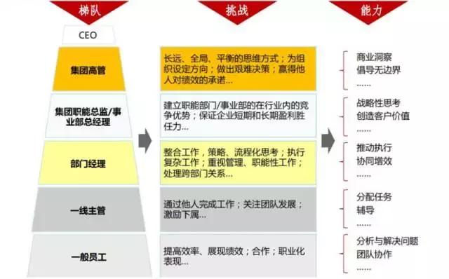 胜任力模型和任职资格体系的区别,领导力模型和胜任力模型的区别