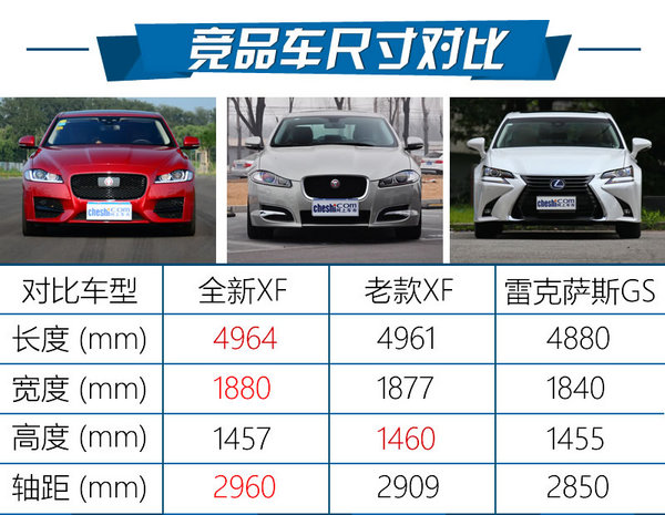 捷豹5米长的suv车,捷豹xf3.0新车价格