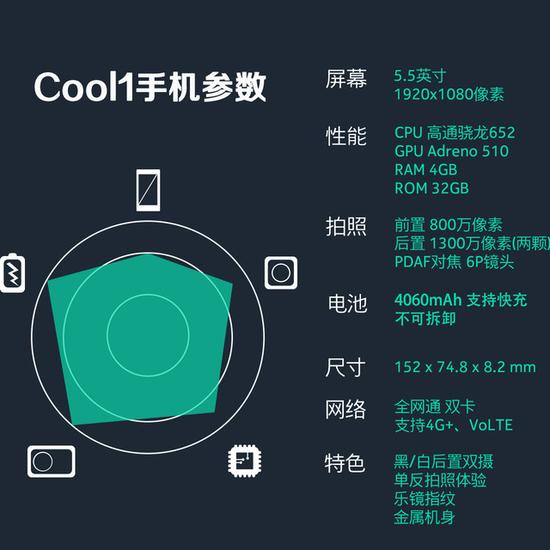酷派乐视cool1处理器,乐视cool1dual