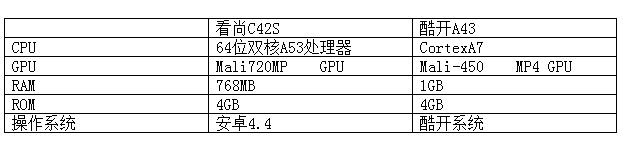 家装液晶电视怎么选,家装电视如何选择
