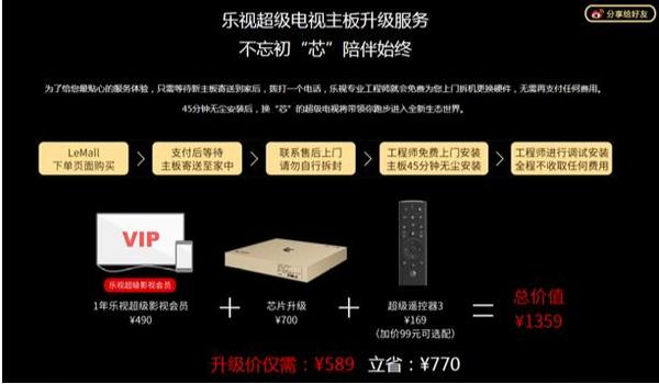 乐视超级电视拆卸,乐视电视主板拆卸图解