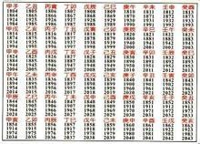 记忆技巧如何在一分钟之内记住,记忆方法口诀表