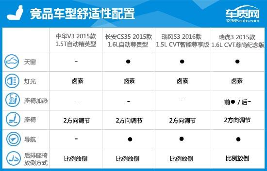 2016款中华v3测评视频,2015中华v3二手车