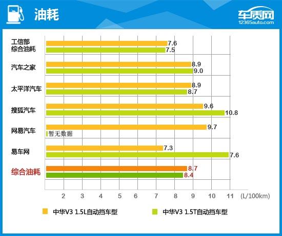 2016款中华v3测评视频,2015中华v3二手车
