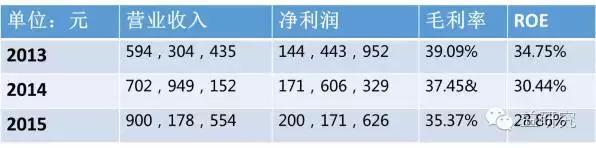 近期最有潜力的次新股,最新次新股一览表