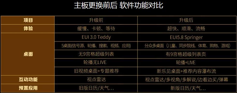 乐视电视评测,乐视电视新机测评