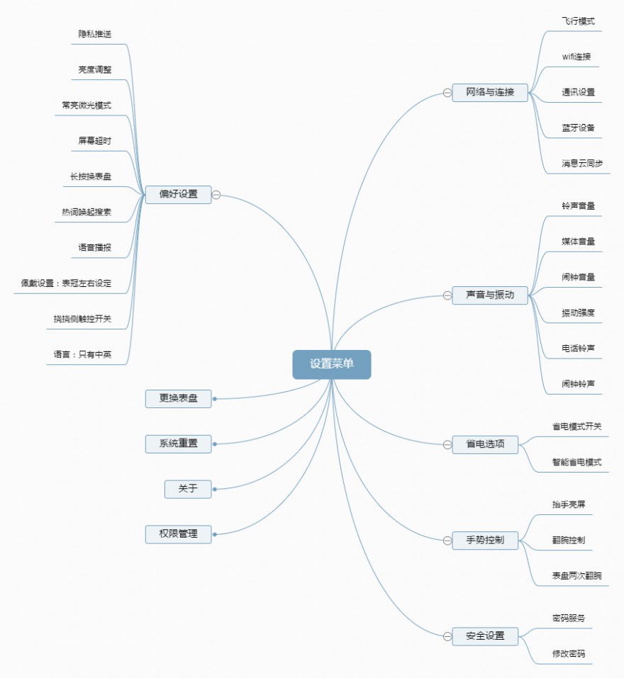 ticwatch2经典款评测,ticwatch2手表测评