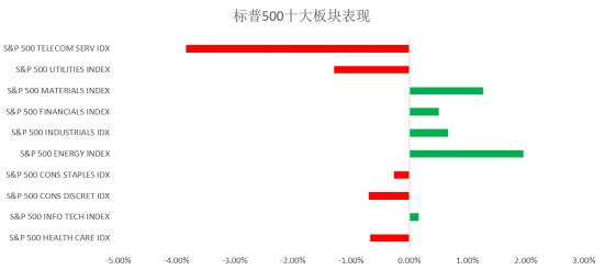 近一年涨幅7.67%怎么算收益,收益涨幅至多少封顶