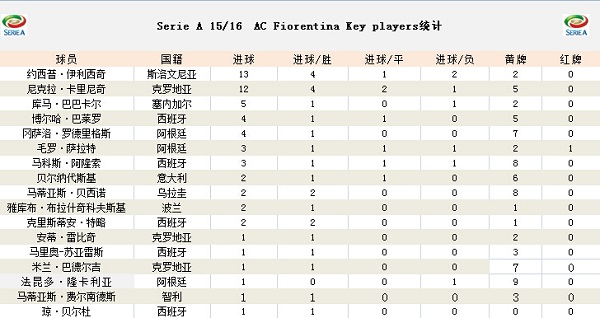 竞足单固推荐周六082意甲：尤文智取意甲开门红