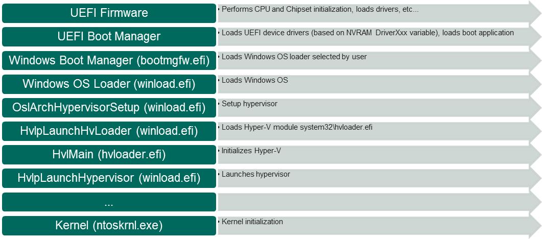 如何关掉windows10的安全系统,windows10网络安全介绍