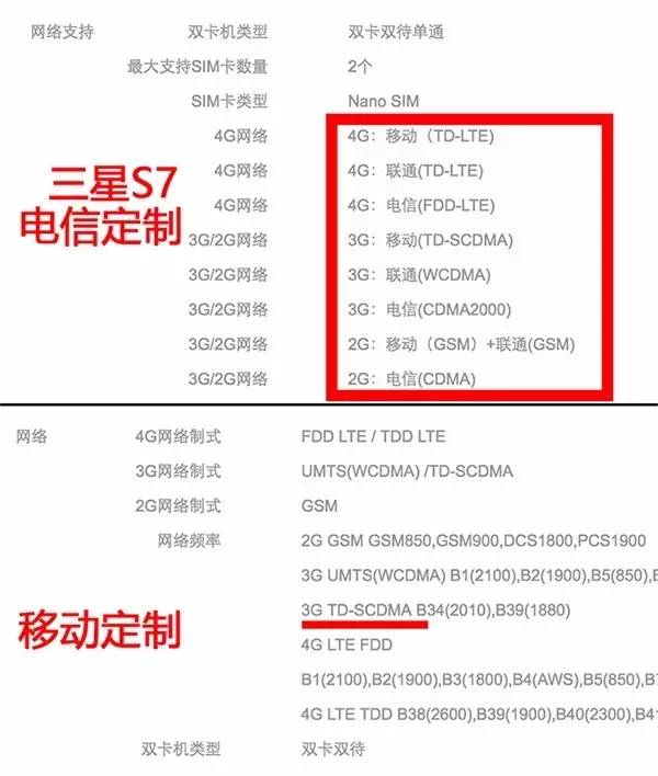 运营商定制机有必要吗,运营商定制机怎么用