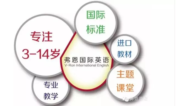 弗恩英语怎么样,弗恩英语价格