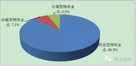 商贸物流发展前景,商贸物流的发展前景