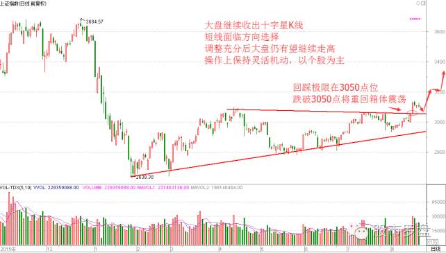 股票深市为什么一天涨20%,股市深宝