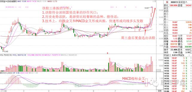 股票深市为什么一天涨20%,股市深宝