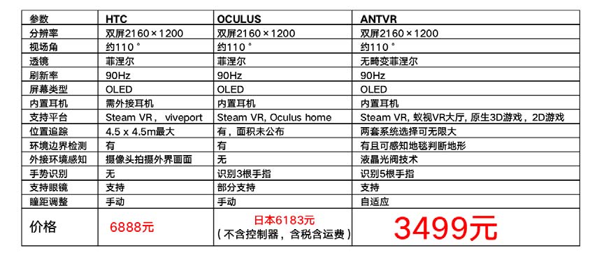 蚁视二代vr和hyperealpano哪个方便,蚁视二代vr头盔评测