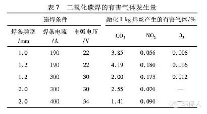 环保废气净化技术,焊接废气处理设备价格