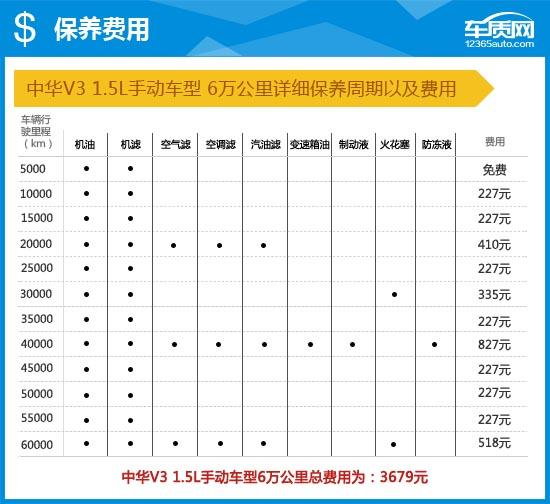 2016款中华v3测评视频,2015中华v3二手车