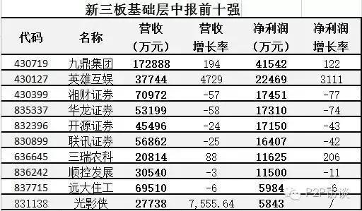 合并报表累计可供分配利润,合并报表合并收入
